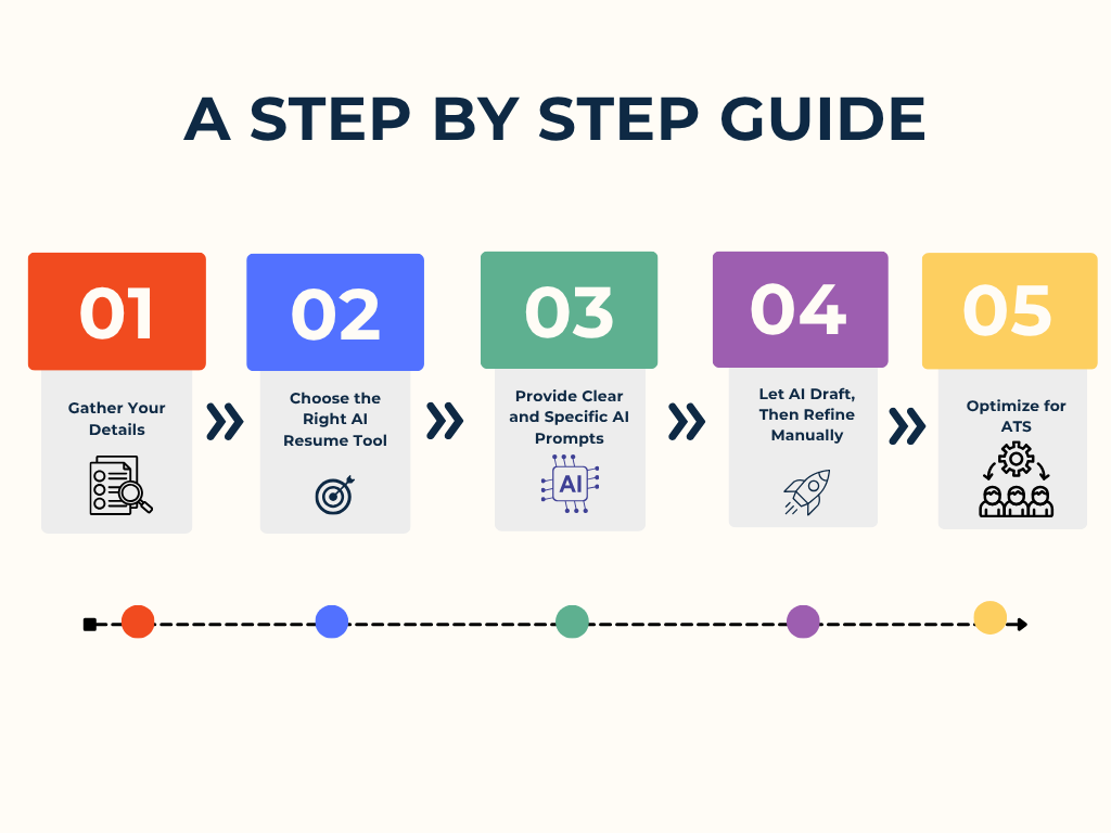 How to Write a Resume with AI — Step-by-Step Guide